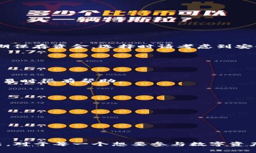 如何将USDT安全存放到钱包中？

USDT, 加密货币, 钱包, 数字资产/guanjianci

### 1. 引言
近年来，加密货币的兴起使得越来越多的人开始接触和使用数字资产，其中USDT（Tether）作为一种稳定币，其重要性愈发凸显。很多用户选择将USDT存放在数字钱包中，以便更好地管理和保护自己的资产。本文将详细介绍如何将USDT安全地放入钱包中，并解答相关问题。

### 2. 什么是USDT？
USDT（Tether）是一种与美元1:1挂钩的稳定币，由Tether公司发行。它的主要功能是将数字货币市场与传统的法币市场连接起来，使得用户在使用加密货币进行交易时能够避免价格波动带来的风险。USDT广泛应用于交易所、链上转账和日常消费等。因此，了解如何安全地将USDT存储进钱包中显得尤为重要。

### 3. USDT存放方式
将USDT存放到钱包中主要有两种方式：热钱包和冷钱包。
- 热钱包：热钱包是指连接至互联网的数字钱包，方便快速交易。常见的热钱包有交易所钱包、手机钱包和桌面钱包。这种钱包适合频繁交易的用户。
- 冷钱包：冷钱包是指不连接互联网的存储方式，安全性较高，适合长期存放大额资金。常见的冷钱包包括硬件钱包和纸质钱包。

### 4. 如何将USDT转入钱包？
在将USDT转入钱包之前，首先你需要有一个支持USDT的数字钱包。可以选择多种类型的钱包，如硬件钱包（如Ledger和Trezor）或手机应用（如MetaMask或Trust Wallet）。接下来，按照以下步骤进行操作：

#### 第一步：选择钱包
根据自己的需求选择合适的钱包。对于安全性要求高的用户，建议使用冷钱包；而需要频繁交易的用户，则可以选择热钱包。

#### 第二步：创建钱包地址
如果用户是首次使用钱包，需要先创建一个新的钱包账户，并生成一个USDT地址。这个地址通常是一个字符串，可以直接用于接收USDT。

#### 第三步：从交易所提币
如果你在交易所购买了USDT，需要在交易所中找到“提币”或“提现”选项，输入你的钱包地址和提取的金额，确认无误后点击提币。等待系统审核和转账完成。

#### 第四步：确认到账
在输入钱包地址时，一定要仔细核对，以免因地址错误导致资产丢失。通常在区块链浏览器中可以查看到转账状态和确认情况，查看到账是否成功。

### 5. 存储USDT的注意事项
虽然USDT被称为稳定币，但仍然需要注意存储安全：
- 私钥安全：确保存储在冷钱包中的私钥不会泄露给他人，务必备份并妥善保管。
- 选择正规平台：在兑USDT进行交易时，只选择知名的交易所，避免在不明平台进行资金操作。
- 定期检查：定期查看钱包中的资产，确保其安全无恙，必要时更新钱包软件以获取最新的安全措施。

### 6. 相关问题
#### 问题一：USDT是什么，如何选择使用？
USDT是一种与美元挂钩的稳定币，用户在使用时可以根据自己的需求选择热钱包或冷钱包。热钱包适合短期频繁交易，而冷钱包则适合长期保存资金。选择时请考虑到安全性与便捷性。

#### 问题二：如何购买USDT？
购买USDT的步骤包括选择合适的交易所、注册账户、完成身份验证及进行资金充值。用户后续可选择通过市场订单或限价单进行交易。

#### 问题三：USDT的当前市场情况如何？
一般情况下，用户可以在各大交易平台及区块链浏览器查看USDT的实时市场情况，包括价格走势图、成交量等信息。此信息对用户在选择交易时很有帮助。

#### 问题四：如何确保私钥安全？
妥善存放私钥的方法包括，定期备份，存储在非互联网环境中，以及进行加密处理等。对私钥的保护直接关系到数字资产的安全。

#### 问题五：如何处理USDT的转账失败？
在遇到转账失败时，应首先检查钱包地址是否正确，其次确认账户中是否有足够的余额。如果问题依旧，可以联系交易所客服寻求帮助。

#### 问题六：USDT存储过程中会有费用吗？
在将USDT存储在不同钱包中时，需要注意转账手续费、交易所提币手续费等費用。在进行操作之前，最好提前了解相关费用政策。

综上所述，USDT作为稳定币，不仅在市场中占有一席之地，还可能为用户带来更多的投资机会。学习和掌握安全地将USDT存放在钱包的方法，对于每一个想要参与数字资产交易的人来说，都是一项基本而重要的技能。希望通过本文的介绍，能够帮助用户更好地管理自己的USDT投资。
