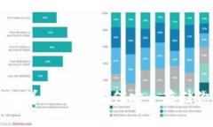 比特币硬盘钱包详细教程：如何安全存储你的比