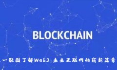 一张图了解Web3：未来互联网的崭新篇章
