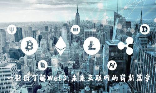一张图了解Web3：未来互联网的崭新篇章
