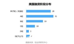 如何通过B特派钱包参与ICO：全面指南