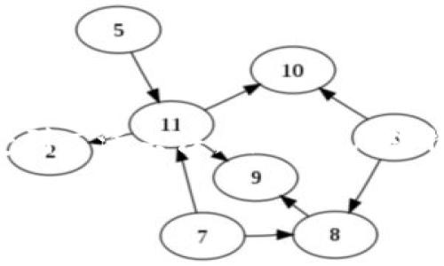 在当前智能手机普及的时代，移动支付成为人们生活中不可或缺的一部分。其中，特派钱包作为一款备受欢迎的移动支付应用，受到广泛关注。许多用户对特派钱包的功能充满好奇，包括“一个手机能否切换多个账户或号码”的问题。接下来，我们将详细探讨这一主题，解答可能的疑惑。

如何在一个手机上切换特派钱包的账户或号码