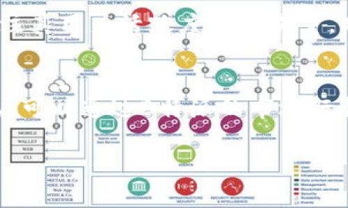 tiaoti如何在B特派平台出售金币：详细指南与技巧/tiaoti
币特派, 出售金币, 交易平台, 数字货币/guanjianci

引言
在数字货币快速发展的今天，B特派作为一个新兴的交易平台，吸引了大量用户。而对于很多新用户来说，如何在B特派出售金币是一个迫切需要解决的问题。本文将详细介绍在B特派上出售金币的步骤、注意事项以及技巧，帮助你顺利完成交易。

第一步：注册与验证账户
在你能够出售金币之前，首先需要在B特派平台注册账户。访问B特派官方网站，完成注册流程。注册后，系统通常会要求用户进行身份验证。身份验证是保护账户安全的重要步骤，包括上传身份证明文件、进行人脸识别等，确保你是一个真实的用户。一旦验证通过，你将获得一个完整的账户，可以进行金币的出售。

第二步：了解金币的市场行情
在出售金币之前，了解市场行情是至关重要的。用户可以通过B特派提供的实时行情图表、市场分析工具来掌握金币的价格走势。了解当前市场的价格，可以帮助你决定在什么时间出售金币最为合适。此外，关注行业新闻、经济动向等，也能获取一些市场的洞察，帮助你做出更明智的交易决策。

第三步：选择出售方式
B特派提供了多种出售金币的方式，包括限价单、市场单等。限价单是用户设置一个希望出售的价格，只有当市场价格达到或高于这个价格时，交易才会被执行。而市场单则是以当前市场价格立即成交。这两种方式各有优劣，前者适合想要控制交易价格的用户，后者则适合追求快速成交的用户。根据自身需求选择合适的出售方式，可以有效提高交易效率。

第四步：进行交易
选择好出售方式后，用户需要在B特派平台上输入出售的金币数量以及售价，确认无误后提交交易。系统会对你的请求进行处理，如果选择的是限价单，需要耐心等待，直到市场价格符合条件；如果是市场单，则会立即成交。成交后，系统会自动将等值的法币转入你的账户，用户可以选择提现或用于其他交易。这个过程简单快速，但用户在交易前需要确认交易信息的准确性，以避免不必要的损失。

第五步：提现与资金管理
交易成功后，提现是最终的环节。在B特派上，用户可以选择多种提现方式，包括银行转账、数字钱包等。在进行提现时，需要确保账户信息的准确无误，同时注意提现额度和手续费。建议用户将资金合理分配，避免一次性提现过多，影响财务安全。资金管理在数字货币交易中尤为重要，建议用户定期检查账户和交易记录，确保资金安全。

第六步：注意风险管理
出售金币并非没有风险，市场的波动性可能导致交易损失。建议用户在参与交易之前，建立合理的风险管理策略。例如，设定合理的止损点、定期调整投资组合等。熟悉常见的市场风险，以及制定相应的应对措施，是每个投资者必须掌握的必要技能。此外，切勿盲目跟风或追涨，保持冷静的头脑是成功交易的关键。

总结
在B特派出售金币的过程并不复杂，只要用户遵循正确的步骤、了解市场情况、选择适合自己的出售方式，并做好资金管理和风险控制，就能顺利完成交易。希望本文能够帮助到你，让你的数字货币交易之旅更加顺利。不断学习与参与，才能在这个快速更新的市场中立于不败之地。

相关问题探讨
在深入探讨B特派及出售金币的过程中，可能会产生一些与之相关的问题。以下是6个常见问题以及详细的解答。

1. B特派平台是否安全可靠？
B特派作为一个新兴的平台，其安全性一直是用户关心的重点。在选择任何交易平台时，用户需要关注几个关键因素：平台的技术安全、是否拥有监管资质以及用户口碑等。首先，B特派应采用最新的加密技术和安全体系，确保用户的信息与资金安全。其次，正规的平台会遵循当地的法律法规，具备相应的许可和资质。最后，通过社区论坛、社交媒体等渠道，了解其他用户的使用体验，有助于判断平台的可靠性。总的来说，交易前的调研是确保用户安全的基本步骤。

2. 如何判断何时出售金币最佳时机？
判断最佳出售时机，需综合考虑市场行情、个人需求与心理因素等。通常来说，当市场行情上涨，价格达到预期时出售，是投资者常用的策略。此外，调整心态也十分重要，不要因为一时的高涨而盲目追高。在做决定时，可以设置自己的心理价位，一旦达到就果断卖出。同时，利用技术分析工具监测价格波动、成交量等指标，能够帮助你把握市场脉动。建议定期回顾自己的交易记录和策略，不断提升判断能力。

3. B特派平台上金币出售是否存在手续费？
大多数交易平台在完成交易后会收取一定的手续费，这也是平台运营的一部分。在B特派上，手续费的具体金额通常取决于交易规模和类型。在进行交易时，务必仔细阅读平台的收费说明，明确自己所需支付的费用。一些平台在特定时间或活动期间可能会减免手续费，相对来说对用户更加友好。此外，也可以通过提升交易频率、增加交易量来达到降低手续费的目的。用户可以合理规划交易策略，尽可能降低交易成本。

4. 如果出售金币后遇到退款，如何处理？
在数字货币交易中，一旦交易完成，通常是无法撤回和退款的。但在某些特殊情况下，如果你在交易中发现问题，如被欺诈、平台故障等，可以尝试联系B特派的客服进行申诉。根据平台的规定，有时会给予相应的解决方案，保护用户权益。此外，建议在交易前多做功课，了解平台的交易政策，提高自身防范意识，以免日后造成不必要的损失。

5. B特派的流动性如何？
流动性是影响交易体验的重要指标，直接关系到交易的顺利程度。B特派作为一个不断发展壮大的平台，日益提升其流动性。通常来说，流动性好的平台，用户在出售金币时能以更快的速度成交，因此在选择平台时应关注其用户活跃度和交易量。此外，参与社区互动也是提升流动性的一种方式，用户可以关注B特派社区的活跃情况、发展动向等，以便在适当的时机进行交易。

6. 如何进行币特派的市场分析？
市场分析是每个投资者不可或缺的技能，它涉及多个层面，包括基本面分析和技术面分析。基本面分析通常关注影响市场的宏观经济因素、政策变化、项目动向等；而技术面分析则侧重价格走势图、价格模型等工具。用户可以通过B特派的市场行情工具，获取实时数据。一开始，可能需要多加练习，逐渐培养自己的分析能力，积累经验，形成自己的交易策略。常用的方法有K线图、成交量分析、趋势分析等，均可帮助用户做出更为精准的判断。 

通过以上详细分析，用户在B特派出售金币的过程中，将能更加清晰地了解所需的步骤和注意事项，从而帮助自己在数字货币市场中获得更好的交易体验。