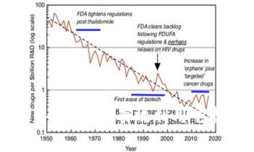 什么是B特派导出，如何有效利用它提升电商销售？