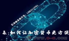 比特币钱包手表：如何让加密货币更方便地管理