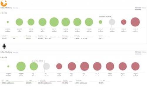   
bee思考Web3：未来数字资产的崛起与潜力/bee  

关键词  
Web3, 数字货币, 区块链, 去中心化/guanjianci  

什么是Web3？  
Web3是指互联网的第三个版本，它建立在去中心化的区块链技术基础之上，目的是为了使用户能够更自主地控制自己的数据和数字资产，从而摆脱传统中心化互联网的限制。在Web3的世界里，用户不仅是信息的消费者，也是数据的主人，他们可以通过智能合约参与各种激励机制，从而在互联网上实现价值的传递。Web3的构建通常离不开多种数字货币和代币，这些数字资产在其生态系统内起着重要的作用。  

Web3中的主要数字货币  
在Web3的生态系统中，存在着多种不同类型的数字货币和代币，其中一些是用来支付交易费用的“交易币”，还有一些是用于特定应用或平台的“功能性代币”。以下是一些在Web3领域内比较常见的币：  
ul  
    listrong以太坊（Ethereum, ETH）：/strong以太坊是最早提出智能合约功能的平台，ETH是其原生币，广泛应用于各种去中心化应用（DApp）中。/li  
    listrong波卡（Polkadot, DOT）：/strong波卡是一个多链框架，旨在提供不同区块链之间的互操作性，DOT用于治理和转账。/li  
    listrong链环（Chainlink, LINK）：/strong链环通过提供可靠的外部数据来增强智能合约的功能，LINK是其主要的支付代币。/li  
    listrongFilecoin（FIL）：/strongFilecoin是一个去中心化的存储网络，FIL作为其交易和存储服务的支付手段。/li  
/ul  

Web3币种的特性与价值  
Web3中的数字货币通常具备一些独特的特性，这些特性使它们在去中心化网络中变得更加重要。这些特性包括：  
ul  
    listrong去中心化： /strong大多数Web3币都是去中心化的，意味着没有中央权威可以控制这些资产，这样可以降低操作风险。/li  
    listrong跨链互操作性：/strong Web3项目往往允许不同链之间的交互，使用户能够在多个链和平台之间流动资产。/li  
    listrong可编程性：/strong许多Web3代币可以用智能合约进行编程，允许用户创建自定义的金融工具和应用。/li  
    listrong社区驱动： /strongWeb3项目通常由其社区治理，用户能够直接参与投票和决策，确保项目的发展符合用户的需求。/li  
/ul  

如何选择适合的Web3币种？  
选择适合的Web3币种需要考虑几个因素，包括项目的技术基础、社区的活跃程度、市场需求和总体潜力。用户可以通过以下步骤进行评估：  
ol  
    listrong研究项目背景：/strong了解项目团队和他们的历史，查看项目的白皮书和技术文档，评估其技术的可行性。/li  
    listrong参与社区： /strong加入项目的社区，了解用户的反馈，并参与讨论以获取更深入的见解。/li  
    listrong分析市场趋势： /strong关注市场的动态，观察相关代币的价格波动和交易量。/li  
    listrong审视竞争对手： /strong比较不同项目的技术优势、生态系统和市场地位。/li  
/ol  

Web3币种的未来趋势  
随着区块链技术的不断发展，Web3币种的市场将可能经历一次巨变。未来可能会出现以下趋势：  
ul  
    listrong更多的应用场景： /strong随着Web3技术的成熟，预计会有越来越多的现实世界应用落地，从金融服务到社交媒介，给用户带来更多不同的选择。/li  
    listrong去中心化金融（DeFi）兴起：/strong 去中心化金融将可能颠覆传统金融服务，通过Web3币提供新的借贷、交易和储蓄方案。/li  
    listrong数字身份和隐私保护： /strong用户数字身份的保护将成为一个重要议题，尤其是在数据隐私日益受到关注的当下。/li  
    listrong合规和监管日益严格： /strong各国政府将可能开始更加关注数字资产的监管，使得投资者需要更加关注合规风险。/li  
/ul  

相关问题  

1. Web3币与传统币的区别是什么？  
Web3币与传统币的区别体现在几个方面。首先，Web3币通常基于区块链技术，具有去中心化的特性，而传统币如法定货币由国家或中央银行发行和控制。其次，Web3币通常具有更高的透明度和可追溯性，所有的交易记录都可以在区块链上进行验证。而传统币的交易则相对私密，容易受到操控。此外，Web3币具有可编程性，用户可以通过智能合约创建自定义的金融工具，这在传统币中是无法实现的。最后，Web3币通常是在特定的生态系统内使用，而传统币的使用范围较为广泛，但应用相对简单。  

2. 投资Web3币的风险有哪些？  
投资Web3币的风险主要包括市场风险、技术风险和监管风险。市场风险是指币价波动大的特性，可能导致投资者在短期内面临较大的资产损失。技术风险来自于项目的基础设施问题，例如安全漏洞、技术缺陷以及黑客攻击等。监管风险则主要来自政府政策的变化，例如各国对数字资产的监管态度不同，可能会导致币种的价值受损或者完全封禁。此外，由于Web3项目往往相对较新，缺乏足够的市场历史，投资者需要警惕泡沫以及骗局的发生。因此，全面的风险评估非常重要。  

3. Web3如何改变金融行业？  
Web3通过去中心化金融（DeFi）的兴起，正在改变传统金融行业的格局。在传统金融体系中，用户需要依赖银行和其他金融中介进行交易、借贷和资产管理，而Web3允许用户通过智能合约直接参与这些活动，大幅削减成本和复杂度。同时，Web3使得全球任何人都可以参与到金融体系中，不受地域限制。此外，Web3还提供了新的资产类别，如NFT（非同质化代币），进一步丰富了金融工具。此外，Web3还促进了跨链交易的兴起，提升了资产的流动性，使得不同资产能够在多条链上自由转移。这一切使得金融行业更加高效和便利。  

4. Web3与社会治理的关系  
Web3不仅是技术的革新，也关系到社会治理的创新。通过去中心化的平台，用户可以更主动地参与到治理决策中。例如，一些Web3项目采用DAO（去中心化自治组织）结构，用户可以通过持有代币参与项目治理，表达自己的意见和看法。此外，Web3还能够提升政府的数据透明度，构建公民可信赖的数字身份，提升市民与政府间的互动。通过区块链等技术，能够追溯和验证各种社会服务的记录，如社会福利和公共预算，从而促进社会公平和透明。在未来，Web3可能会为社会治理提供新的解决方案，使市民能够更有效地参与公共事务。  

5. Web3如何影响个人隐私和数据安全？  
Web3在数据隐私方面提供了新的思路。首先，用户在Web3中拥有对自己数据的完全控制权，他们可以选择哪些数据分享给谁，增强了个人隐私保护。其次，通过加密技术，Web3可以有效防止数据泄露和滥用。在传统互联网中，数据通常集中存储在中心化平台上，这使得用户的信息隐私容易受到侵犯。而在Web3中，数据分散存储在区块链上，攻击者难以攻击整个网络。这使得Web3在数据安全上具有更强的抗风险能力。然而，用户仍需自行管理好自己的私钥和数字身份，避免因使用不当导致的资产损失。  

6. Web3的生态系统如何构建？  
Web3的生态系统构建包括多个方面：首先是技术基础设施，需要稳定、高效的区块链协议来支持各种应用和服务的发展；其次是社区参与，Web3项目往往依赖社区的力量，众多开发者、用户和投资者共同推动项目发展；最后，生态系统的成功还需与其他行业相结合，例如金融、社交、游戏等，构建多元化的应用场景。同时，良好的用户体验也非常重要，项目方需要重视通过不断的研发和反馈进行创新，提升用户满意度。随着这些元素的结合，Web3生态系统将逐步形成，从而带来真正的去中心化互联网。  