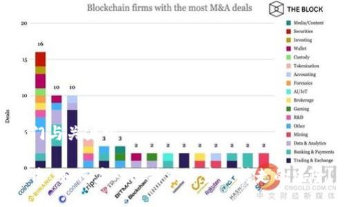 热门与关键词

优质 如何应对比特派资产被转走的风险？
