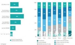 如何在Delphi中与Web3合约进行交互：全面指南