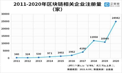 2023年Web3热门币投资指南：您不可错过的数字资产