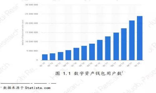 Web3持仓量分析：最佳指标与工具解析
