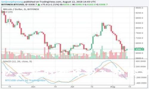 如何在以太坊钱包中投入和管理USDT？