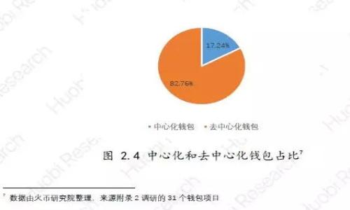 

如何安全地访问比特派官网：新手指南