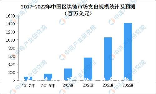 如何选择和构建安全可靠的比特币钱包平台源码