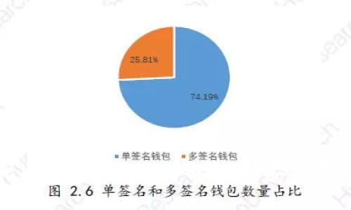 2009年比特币钱包密钥详解：如何安全存储与管理？
