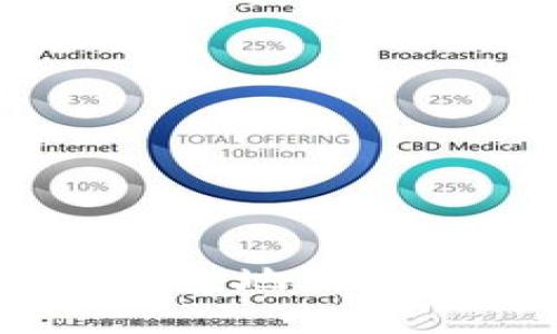 全面解析USDT钱包地址的构成与使用方法