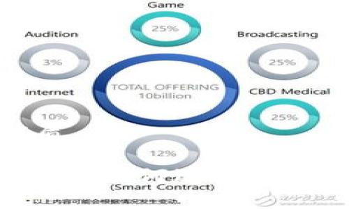 思考一个且的优质

USDT支付钱包接口：如何选择和实现最佳解决方案