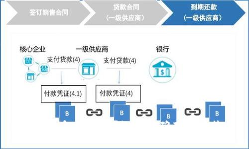 比特币钱包安全吗？如何正确存放比特币？