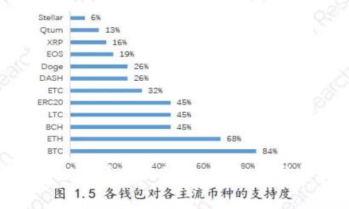 全面解析Web3项目上链的关键步骤与最佳实践