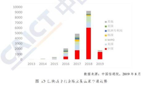 Web3项目开发全指南：从概念到实现的完整流程