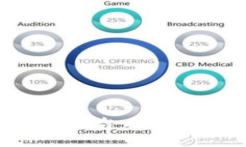 如何通过比特派平台以汇率结算买入USDT