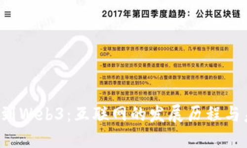 从Web1到Web3：互联网的发展历程与未来展望