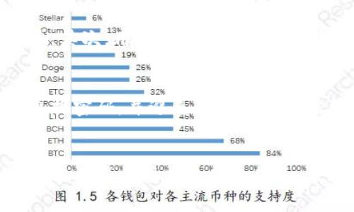 bianoti比特派钱包转不出去的原因解析及解决方案/bianoti

比特派钱包, 转账失败, 区块链交易, 钱包故障/guanjianci

引言
随着区块链技术的发展，加密货币钱包的使用越来越普遍，比特派钱包（BitPie）作为其中一种流行的钱包工具，受到许多用户的喜爱。然而，用户在使用比特派钱包时，有时会遇到无法转账的情况，这不仅影响了他们的资金流动，也让很多新手用户感到困惑。本文将详细解析比特派钱包转不出去的原因，并提供相应的解决方案。

比特派钱包转账的基本原理
比特派钱包是一种非托管的数字钱包，允许用户管理和交易他们的数字资产。用户在比特派钱包中可以存储多种类型的加密货币并支持多种交易方式。在进行转账时，用户需要确保以下几点：
ul
    li足够的余额：用户必须有足够的加密货币余额以完成转账，以及支付相应的网络手续费。/li
    li正确的地址：转账时输入收款地址必须准确无误，因为区块链交易是不可逆的。/li
    li网络状态：有时网络拥堵会导致交易延迟或失败。/li
/ul

主要原因一：余额不足
无论是比特派钱包还是其他加密货币钱包，转账的第一大条件就是用户必须拥有足够的币种余额。如果用户希望发送一定数量的比特币，但其钱包中实际可用的余额不足，那么转账将无法顺利进行。用户在进行转账前应仔细检查余额，确保能覆盖转账金额及手续费。

主要原因二：手续费设置问题
在比特派钱包中，转账手续费是由用户设置的。若用户设置的手续费过低，可能导致转账交易无法及时被矿工处理，进而造成转账失败或延迟。因此，用户可以尝试适当调整手续费参数，以确保交易能够顺利进行。在网络繁忙时期，建议设置更高的手续费，以提高被处理的优先级。

主要原因三：网络拥堵
区块链网络的拥堵是影响比特派钱包转账的另一个重要因素。在高峰期，用户发送的交易可能需要等待更长的时间才能被矿工处理。因此，用户在选择转账时间时，可以参考网络拥堵情况，尽量选择较为空闲的时段进行交易，避免因网络堵塞导致的转账失败。

主要原因四：钱包软件故障
比特派钱包作为一款软件产品，也可能出现Bug或故障，这导致用户在尝试转账时出现问题。在这种情况下，用户可以尝试重新启动应用程序，或清除应用的缓存。另外，定期检查比特派钱包是否有更新，确保使用最新版本的应用以获得更好的稳定性和功能。

相关问题
ol
    li如何检查比特派钱包的余额？/li
    li在比特派钱包中如何设置合适的转账手续费？/li
    li为什么会出现网络拥堵，如何规避？/li
    li如何解决比特派钱包的故障问题？/li
    li比特派钱包转账问题可以通过哪些方式寻求帮助？/li
    li如何确保比特派钱包的安全性？/li
/ol

问题一：如何检查比特派钱包的余额？
在比特派钱包中检查余额的过程非常简单。用户需要打开比特派钱包应用，并登录他们的账户。在用户的主界面上，通常可以直接看到每种加密货币的当前余额。用户可以点击某种特定的加密货币，以获取更详细的信息，如充值记录、转账记录和具体的交易时间戳等。此外，有些用户可能会将比特派钱包与其他钱包进行同步，确保所有的资产在一处显示，并实现便捷的全局管理。

问题二：在比特派钱包中如何设置合适的转账手续费？
转账手续费的设置是在交易确认页面进行的。在填写收款地址和转账金额后，用户将看到手续费参数的选项。通常而言，如果用户希望交易尽快被处理，可以选择高手续费选项。如果不着急，可以选择普通手续费。在设置手续费时，用户可以参考网络状态，从而选择适合的手续费，让交易能顺利进行。备注说明，某些交易所或交易平台会提供推荐的手续费参考，用户也可以参考此类信息进行设置。

问题三：为什么会出现网络拥堵，如何规避？
网络拥堵主要是因为同时进行的交易数量超过了区块链网络的处理能力。例如，在某个特定时段有很多用户同时发送交易，这会导致网络变得拥堵。为了尽量避免此类问题，用户可以选择在交易量较低的时段进行转账。一般来说，周末或节假日的交易需求相对较低，因此是一个理想的转账时间。此外，用户还可以选择不同的区块链网络（如以太坊、比特币等），根据实际情况进行灵活调整。

问题四：如何解决比特派钱包的故障问题？
面对比特派钱包可能出现的故障或Bug，用户首先可以尝试重启手机，或是重新打开钱包应用程序，观察问题是否依然存在。如果问题仍未解决，可以尝试清除应用缓存、检查网络设置或者解除与其他外部设备的链接，确保应用正常运作。如果所有尝试都无效，可以前往比特派钱包的官方网站或社交媒体，查阅相关的社区和论坛内容，了解其他用户是否也遇到相同问题，或寻求更专业的客服支持。

问题五：比特派钱包转账问题可以通过哪些方式寻求帮助？
对于用户在使用比特派钱包转账过程中遇到的问题，可以通过多种渠道寻求帮助。首先，用户可以查阅比特派钱包的官方网站，了解相关的常见问题解答（FAQ）和用户指南，这些信息通常比较详尽。其次，用户可以加入比特派钱包的社交媒体群组，通过与其他用户交流，获取实时的解决方案。此外，官方客服也是一个重要的支持渠道，用户可以通过邮箱或者在线客服等方式直接联系支持团队，提出具体问题获得帮助。

问题六：如何确保比特派钱包的安全性？
数字钱包的安全性是用户非常关心的问题。为了确保比特派钱包的安全性，用户可以采取以下几种方法：首先，确保下载官方版本的比特派钱包，避免使用第三方不明渠道下载。其次，用户应定期更换密码，并避免使用容易被猜到的密码。还可以启用两步验证，以增加安全级别。此外，用户应定期备份钱包信息，确保在意外情况发生时能恢复账户。最后，保持对钱包版本的更新，以及定期关注安全通告，有助于提高可靠性。

总结
在使用比特派钱包时，用户可能会遇到转不出去的问题，了解背后的原因和解决方案尤为重要。通过检查余额、手续费设置、网络状况以及钱包状态，用户能够有效规避转账中的常见问题。希望本文能为您提供有价值的信息，帮助您顺利进行加密资产的管理与交易。