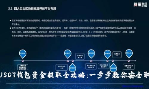 : USDT钱包资金提取全攻略：一步步教你安全取款