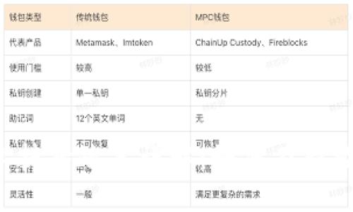 优质
香港Web3创业扶持政策详解：如何在新经济中脱颖而出