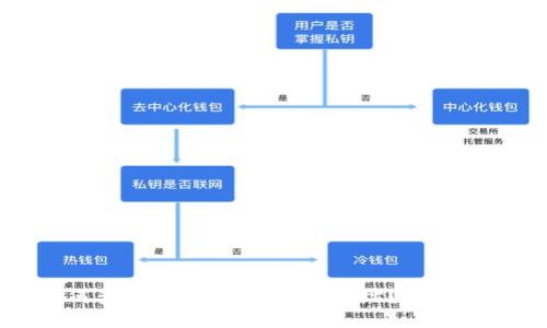如何查看欧意USDT钱包地址？完整指南