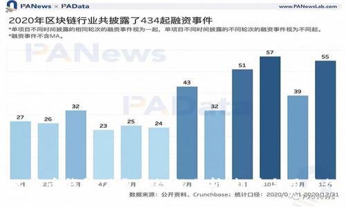 : 比特币钱包下载量数据分析：趋势与用户行为