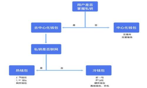 比特派钱包币币兑换教程：一步一步教你轻松完成交易