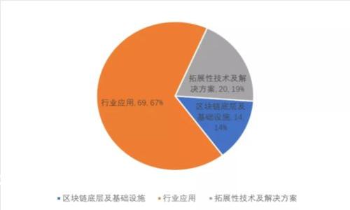 2023年香港Web3行业工资待遇分析：最新趋势与前景