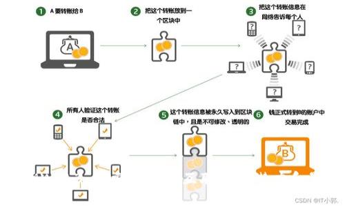 浪潮Web3：探索下一代互联网的潜力和影响