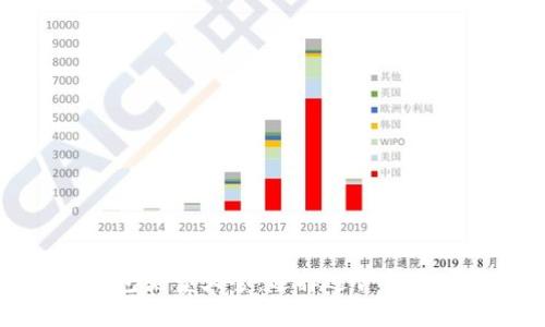比特币钱包类型大全：选择适合你的安全选项