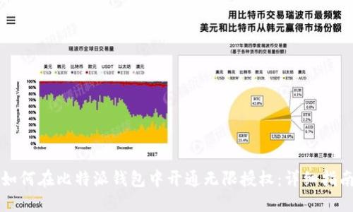 如何在比特派钱包中开通无限授权：详细指南
