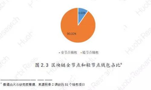 思考

如何通过TP钱包将BNB兑换为USDT