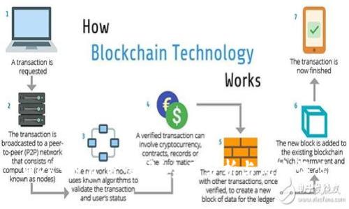 Web3投资靠谱吗？全面分析与风险评估