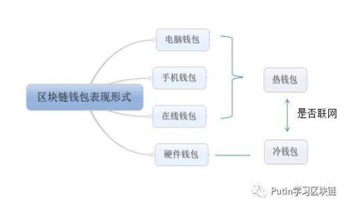Web3新势力：重塑互联网未来的崭新生态