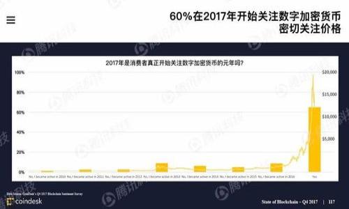 

2023年国内Web3行业的领军公司与市场趋势分析