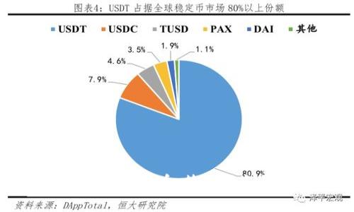 比特派如何买狗狗币：简单指南与最佳实践